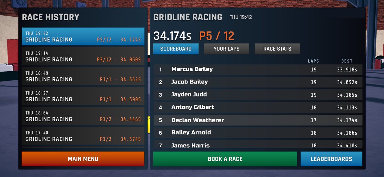 Race history with the scoreboard tab open: the full twelve-driver finishing order with laps and best times