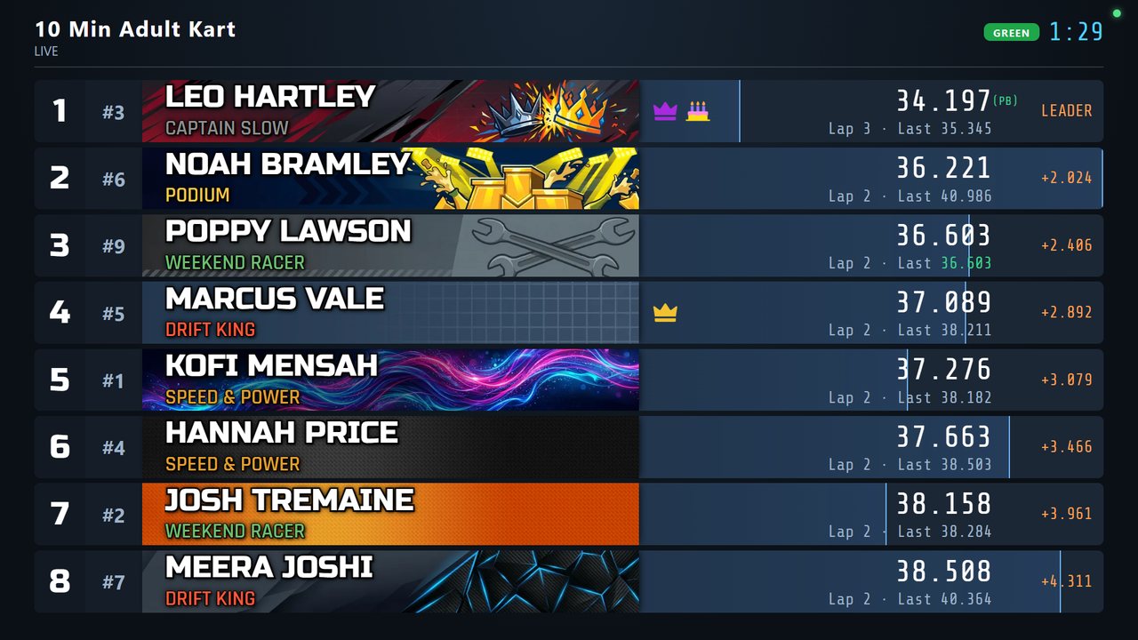Live race screen: eight drivers with their banners, lap times and a predicted-lap progress bar